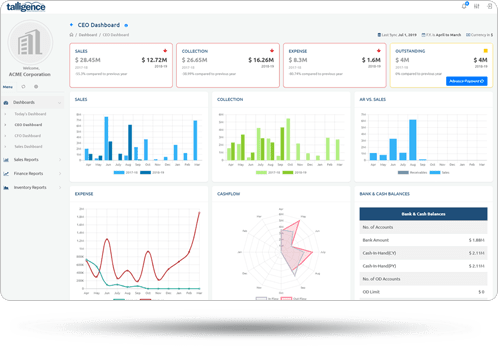 c-level-executive-dashboards