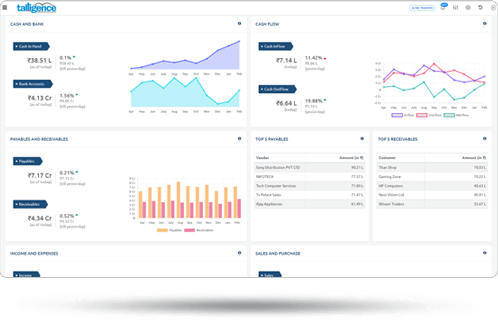 key-performance-indicators