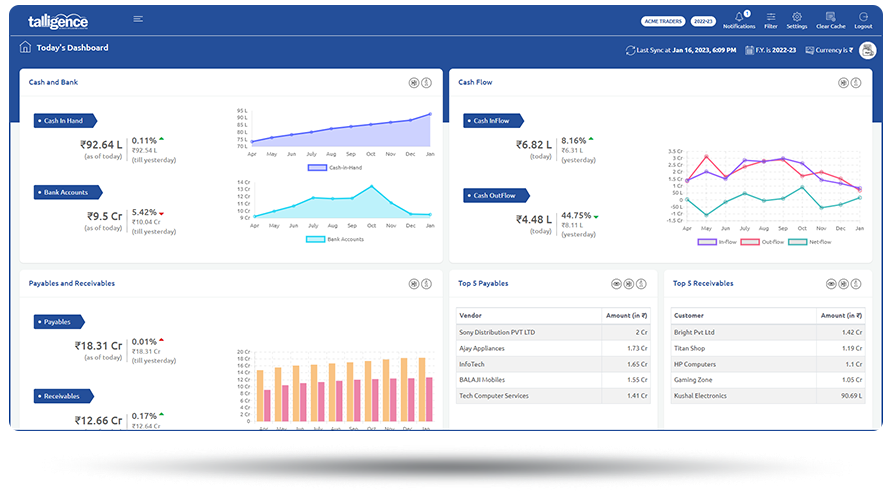 key-performance-indicators