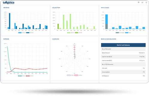 key-performance-indicators
